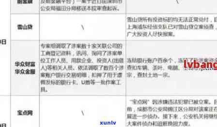 招商信用卡逾期还款时间表：起诉与上门的时间关键点分析