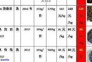 编号6009普洱茶价格查询：了解当前市场行情与品质分析