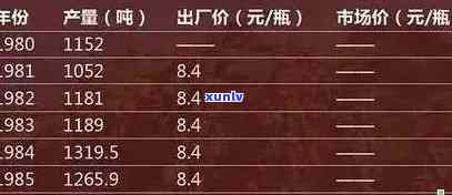 编号6009普洱茶价格查询：了解当前市场行情与品质分析