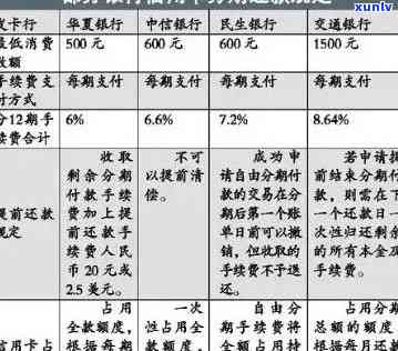 银行信用卡逾期还款解决方案：如何申请停息、分期付款等全面指南