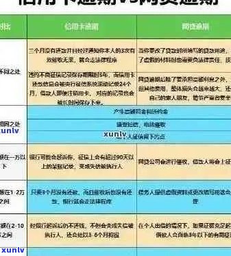 信用卡逾期解决全攻略：如何挽救信用、避免罚息和追讨费用的详细 *** 