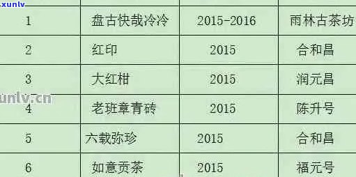 '聘号普洱茶是生普嘛，特点、产地、价格及品鉴——全面了解聘号普洱茶'