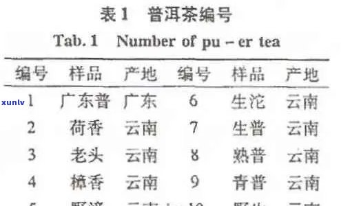 '聘号普洱茶是生普嘛，特点、产地、价格及品鉴——全面了解聘号普洱茶'