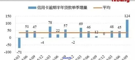 信用卡逾期账单不再上涨：影响与解决方案全面解析