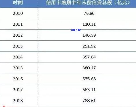 信用卡逾期账单不再上涨：影响与解决方案全面解析