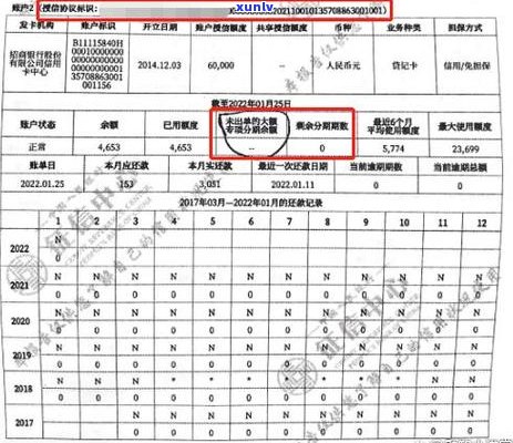 信用卡销户后如何影响我的信用记录？逾期会受到影响吗？