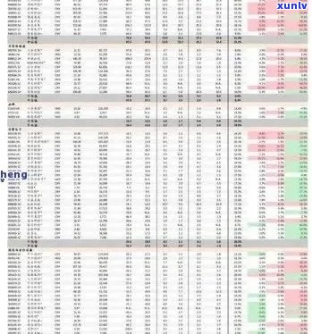 值得收藏的合和普洱茶官网价格表，行情报价，2014珍藏，2017价格网。