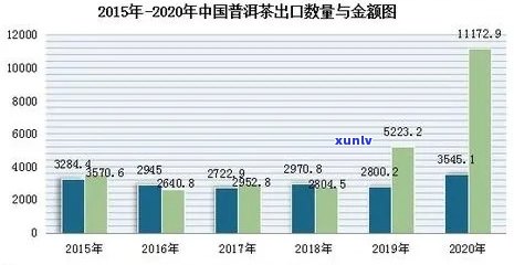 2017年合和普洱茶市场价格分析与预测