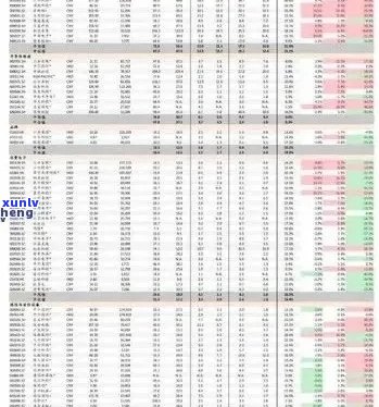 合和普洱茶行情报价：2014,2017珍藏版价格表与官网收藏推荐