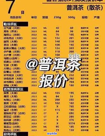 合和普洱茶行情报价：2014,2017珍藏版价格表与官网收藏推荐