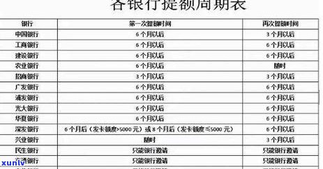 逾期被降额度怎么办- 逾期还款、降额度、降分及恢复 *** 总结