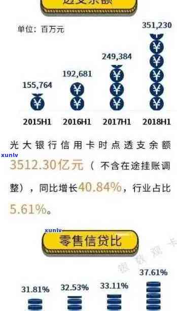 光大信用卡逾期：理解你的债务并提供解决方案