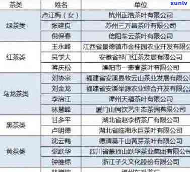 普洱茶代工生产厂家名单及排名