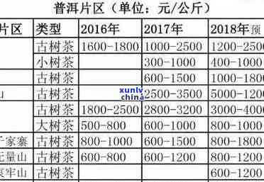 普洱茶马鞍山价格表：马鞍山普洱茶特点与临沧马鞍山生茶对比