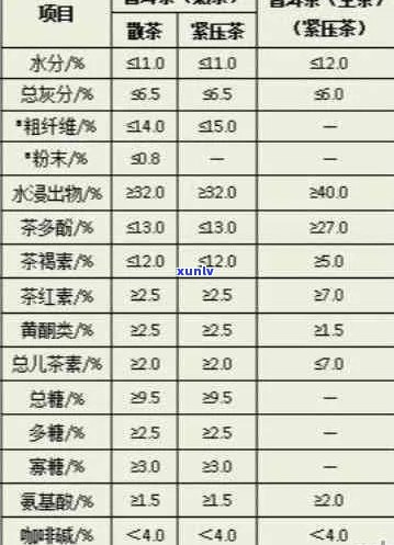 普洱茶的水含量：科学解析与影响因素探讨