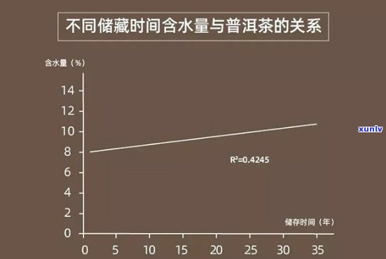 普洱茶含水量标准：了解普洱茶水分含量限制，最新标准及解读。