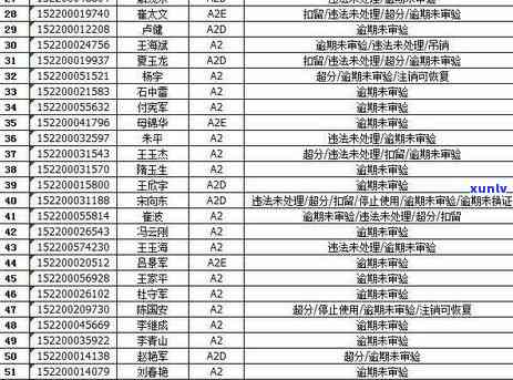 逾期维护：定义、原因及影响详解