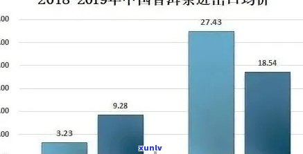 普洱茶企业全面实力排行榜：从影响力、生产能力到市场占有率一应俱全！