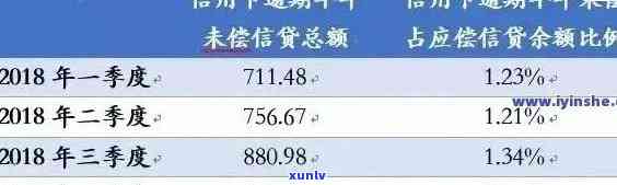 理解信用卡逾期月份数3:含义、影响及解决方案