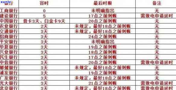 理解信用卡逾期月份数3:含义、影响及解决方案