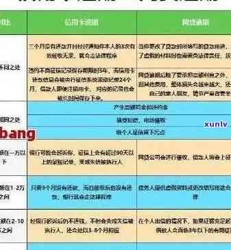 西安信用卡逾期修复全攻略：解决 *** 、影响与应对措一网打尽！