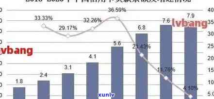 中国信用卡逾期现象探析：黑户数量、影响因素与解决策略