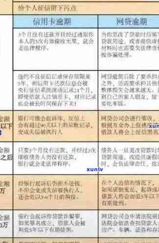 解决小额逾期问题的综合指南：原因、影响与应对策略