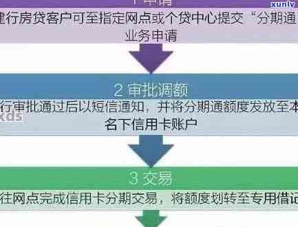 信用卡逾期后如何办理贷款？信用卡逾期消费贷的申请条件和流程解析