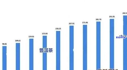 '普洱茶市场与珍藏版价值分析'