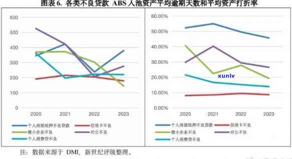 2023年信用卡逾期现象分析：逾期率、影响因素与解决方案