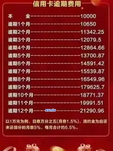 信用卡逾期日息多少算正常：20212020年最新标准与额度调整解析