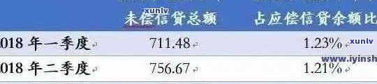 2021年信用卡逾期利息全面解析：如何计算、影响及应对策略