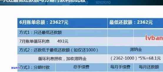 信用卡逾期还款明细：40000元债务三年后总额及利息计算