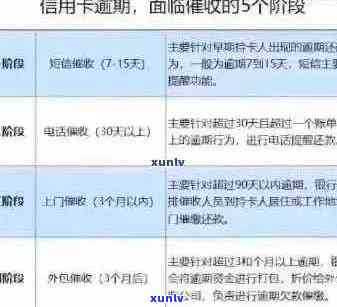 信用卡逾期导致额度降低后如何挽回信用？全方位解决用户问题