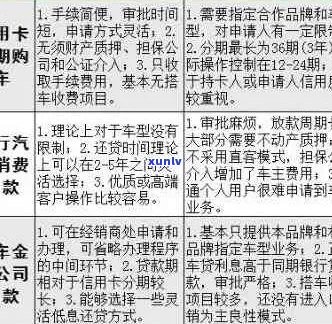 信用卡逾期、车抵押未还完，如何处理并办理相关事宜？