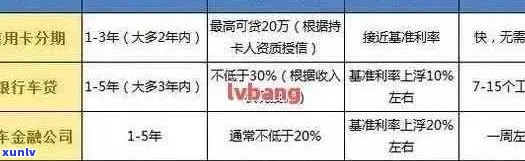 信用卡逾期记录对车贷申请的影响及解决 *** ：我的经历与建议