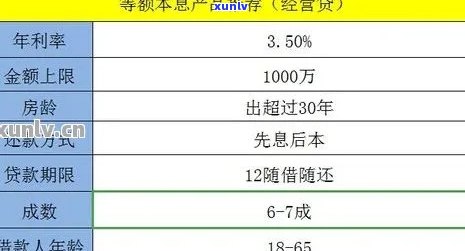 信用卡400元逾期五天：解决策略与影响分析