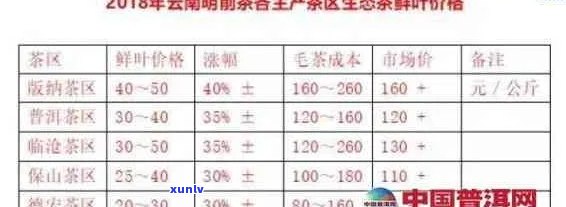 南糯山普洱茶全解析：品种、产地、价格及购买指南一次看懂