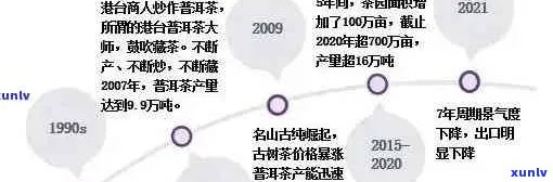 普洱茶产业全景剖析：供应链、市场与未来趋势