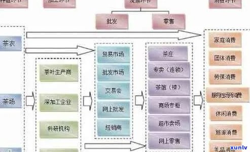 普洱茶产业链全解析：从种植、加工到市场的各个环节及现状分析