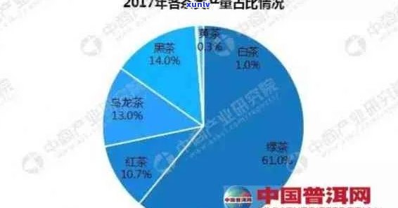 普洱茶产业链全解析：从种植、加工到市场的各个环节及现状分析