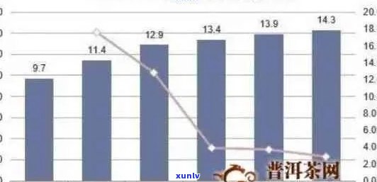 普洱茶产业链全解析：从种植、加工到市场的各个环节及现状分析