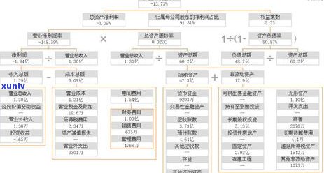 中信信用卡逾期还款攻略：分期方案详解，告别罚息与信用危机！