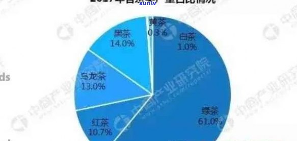 普洱茶产业概况：现状、发展与简述