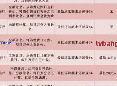 中信信用卡逾期还款分期攻略：详细步骤、影响及解决方案一网打尽