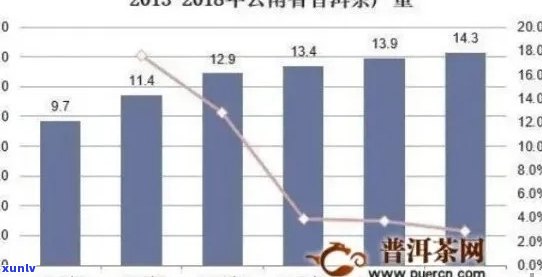 普洱茶产业发展：现状、挑战与未来趋势