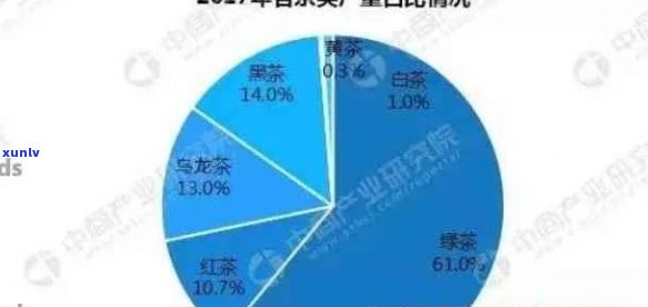 普洱茶产业发展：现状、挑战与未来趋势