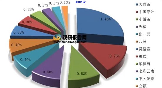 2021年普洱茶行业全景分析：市场现状、竞争格局与未来发展趋势预测