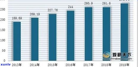 2021年普洱茶行业全景分析：市场现状、竞争格局与未来发展趋势预测