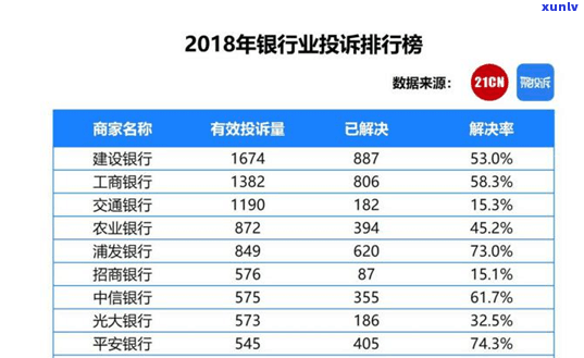 信用卡逾期问题全方位解决指南：寻找最有效的投诉途径与应对策略